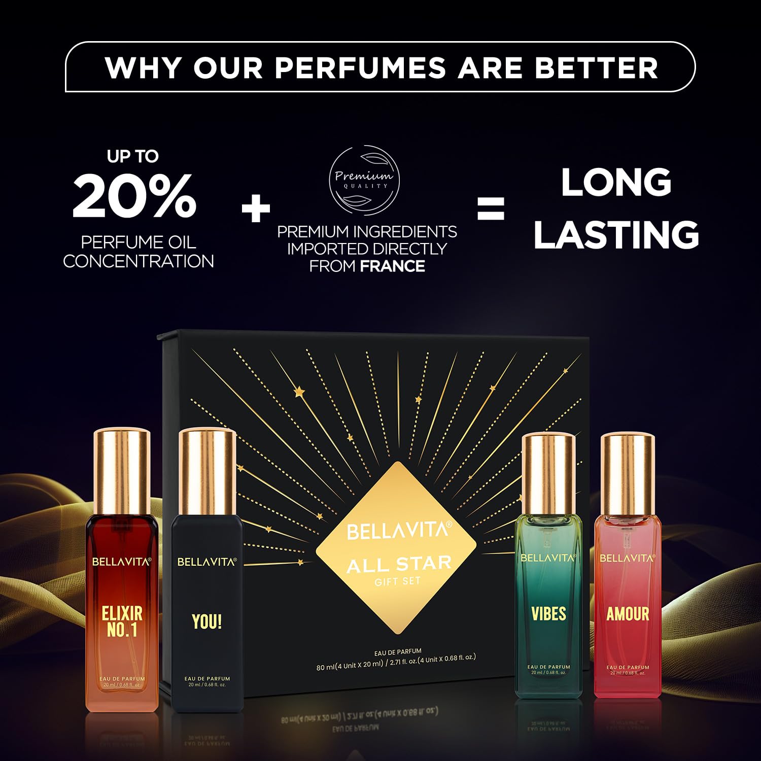 Bellavita perfume set with four bottles and a box on a dark background, highlighting product features.