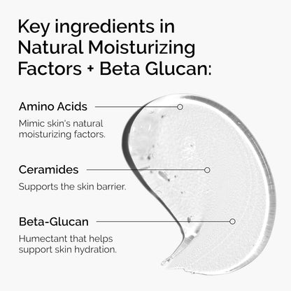 Diagram of natural moisturizing factors with labels on a white background