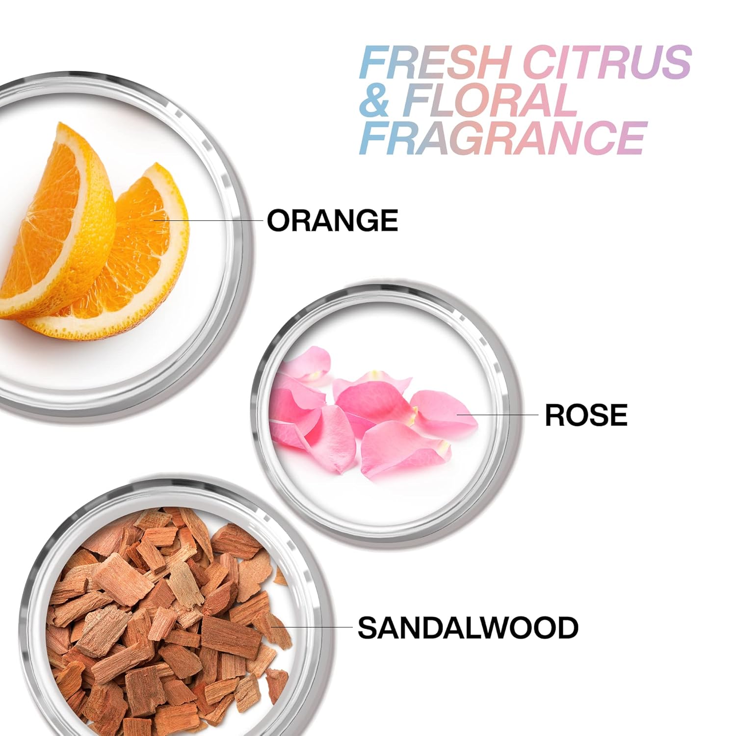 Illustration of orange slices, rose petals, and sandalwood pieces with labels for 'Fresh Citrus & Floral Fragrance'.