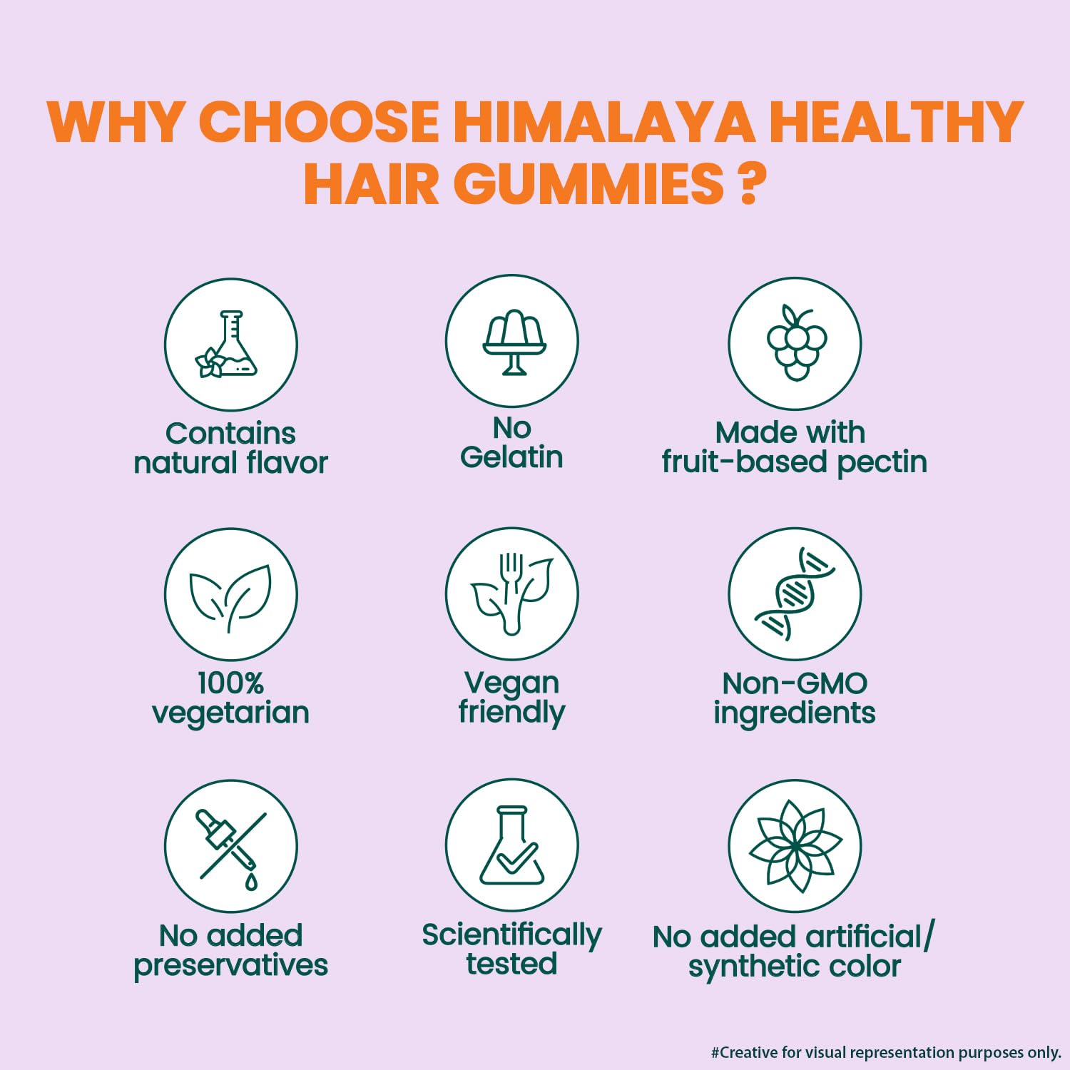 Promotional graphic for Himalaya Healthy Hair Gummies highlighting health benefits on a light purple background.