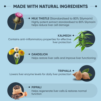 Dr. Vaidya Liver Restore Tablets | Ayurvedic Liver Detox & Care Supplement | Supports Liver Health, Cleansing, Digestion & Metabolism | With Milk Thistle, Triphala, Dandelion | 30 Tablets