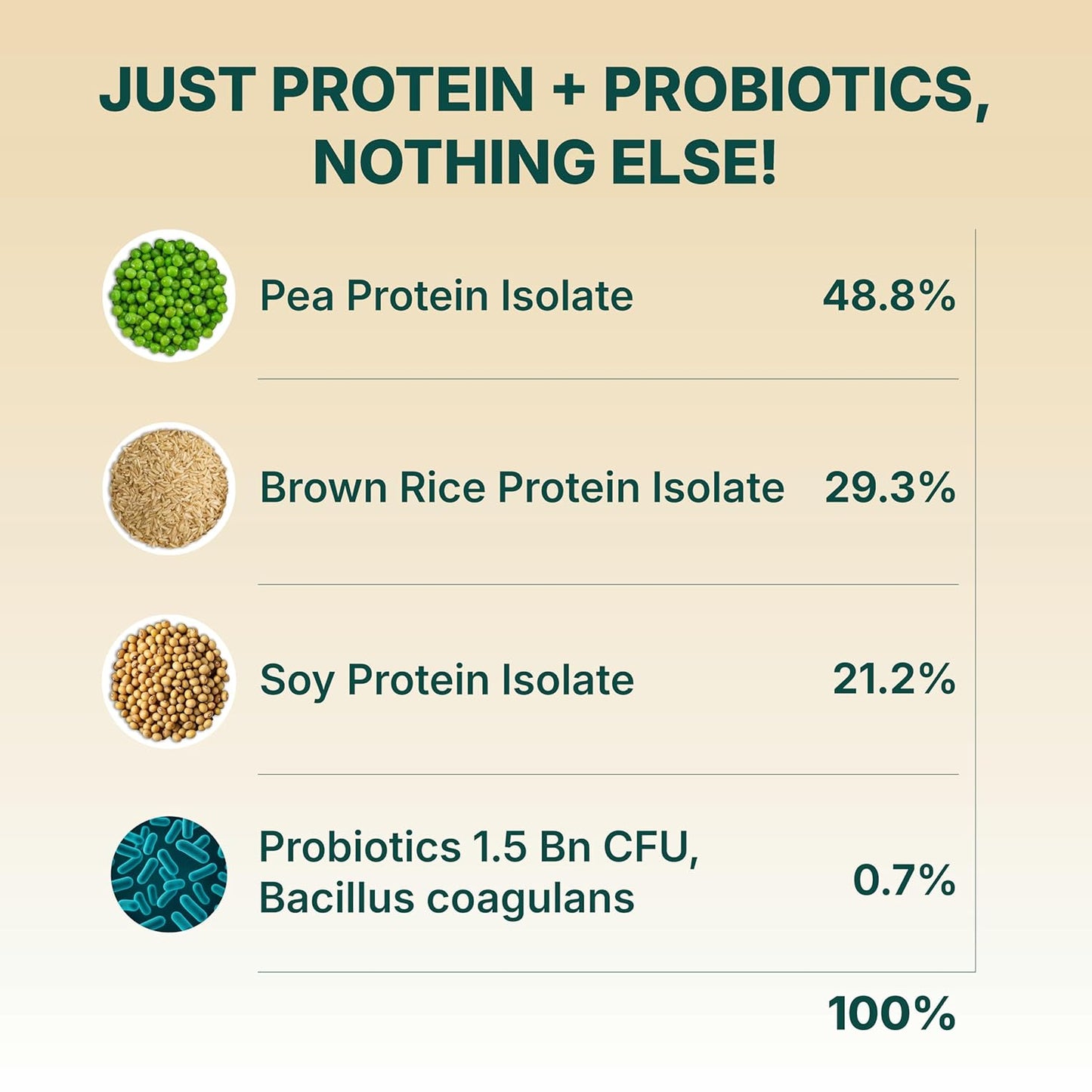 Good Monk Plant Protein for Rotis | Add to Atta - No Taste Change | 20 gm protein in 4 Rotis | From Pea, Brown Rice & Soy | Clean Protein & Gut Friendly Probiotics | All Essential Amino Acids | Stronger Muscles | No Added Sugar/Sweetener | 460 gm