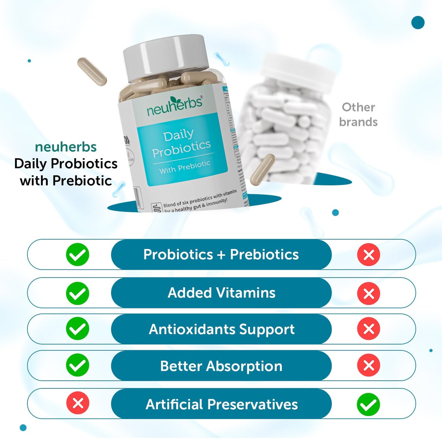 Neuherbs Acidophilus Daily Probiotics with Prebiotic, Blend of six healthy Probiotics (20 Billion CFU) with added Vitamin C, E & Selenium | For Immunity & Gut Health, Capsules 60 Count for Women & Men