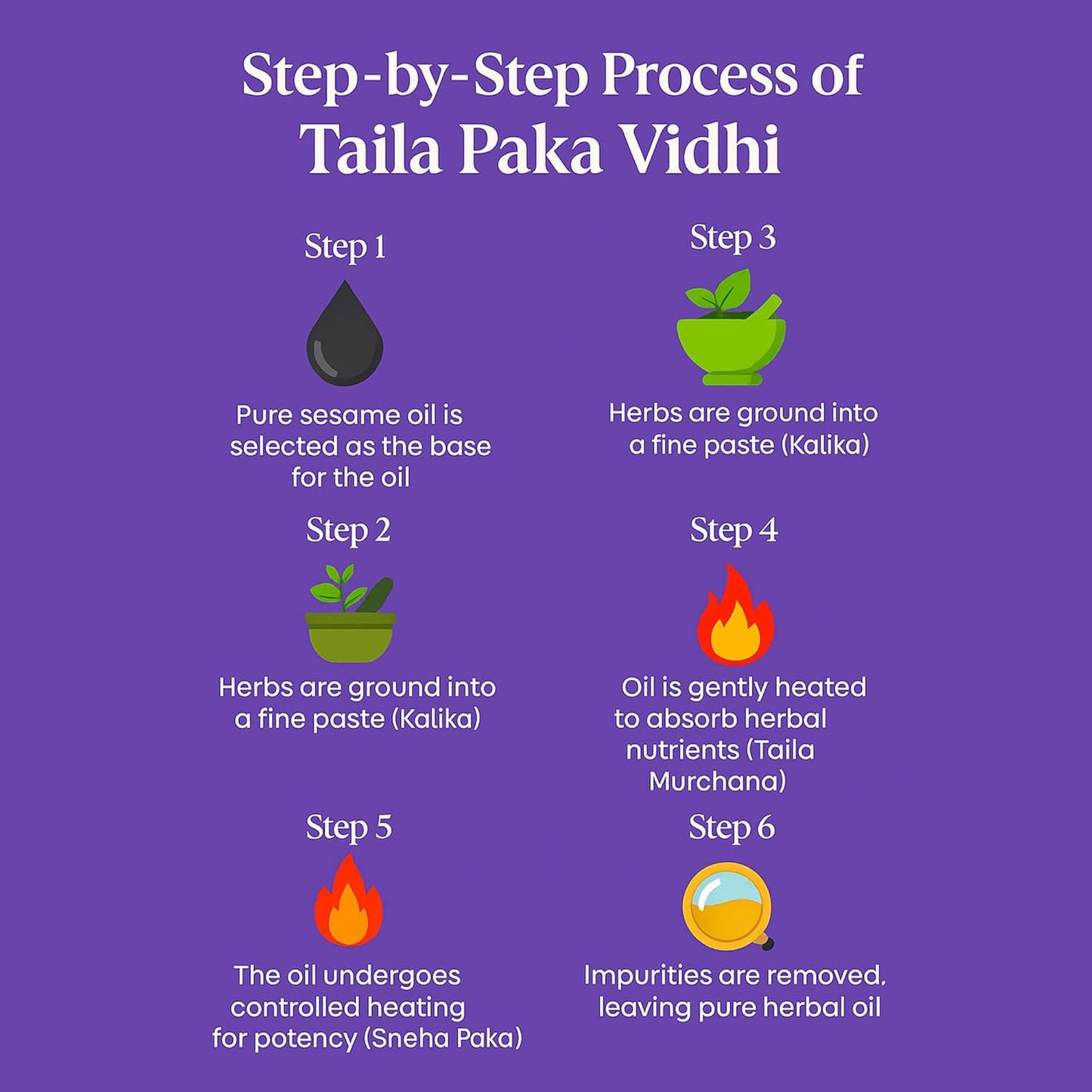 BBETTER VeinUrja Varicose Vein Support | Ayurvedic Supplement for Leg Swelling, Heaviness & Pain Relief | Natural Circulation & Vein Health Formula | 60 Softgels