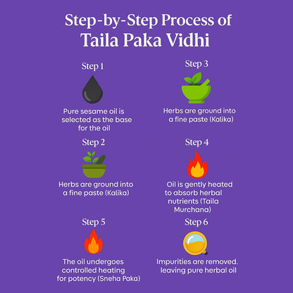 BBETTER VeinUrja Varicose Vein Support | Ayurvedic Supplement for Leg Swelling, Heaviness & Pain Relief | Natural Circulation & Vein Health Formula | 60 Softgels