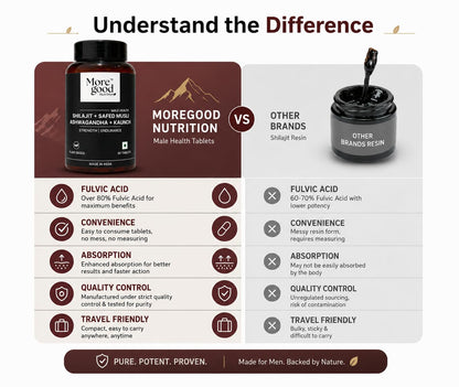 MoreGood Nutrition Pure Shilajit Ashwagandha Tablets for Men with Safed Musli Kaunch Beej Gokshura Akarkhara Ayurvedic Herbal Supplement for Energy Stamina Strength and Daily Wellness 60 Tablets