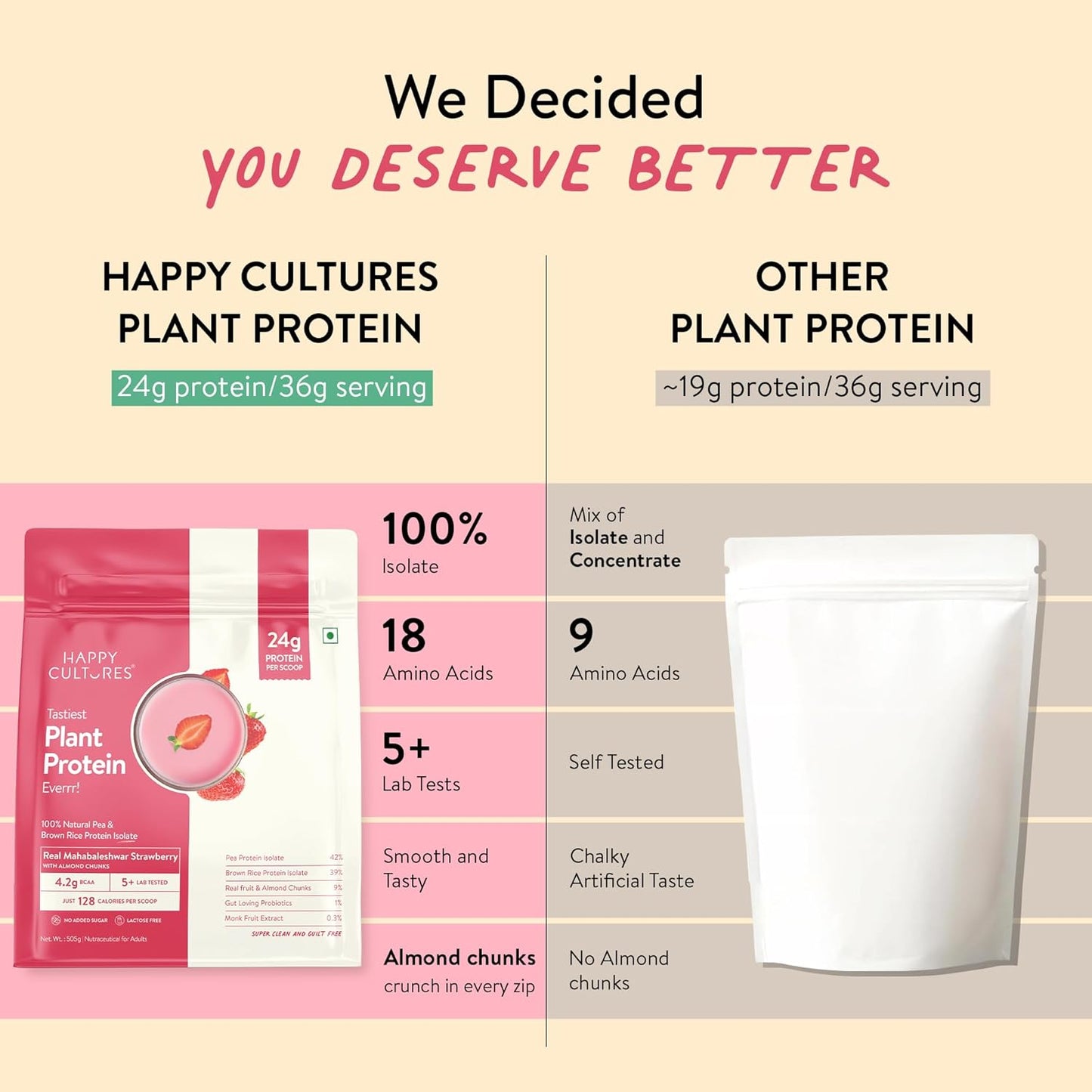 Happy Cultures Plant Protein 505g - Strawberry & Almond | 24g Protein | Vegan | Pea & Brown Rice Protein | No Added Sugar | Dairy Free | Probiotics | Easy Digestion | For Men & Women