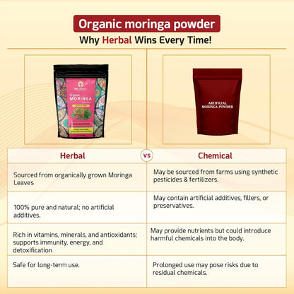 WE HERBAL Organic Moringa Powder 50g, Pure & Natural Moringa Leaf Superfood for Weight Loss, Fat Burn, Cholesterol Control, Detox & Immunity Support, High in Vitamins, Minerals & Antioxidants