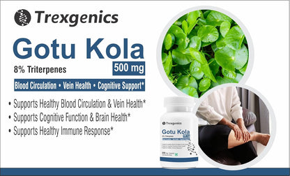 Trexgenics Gotu Kola supplement bottle with green leaf inset and person using a device on leg.
