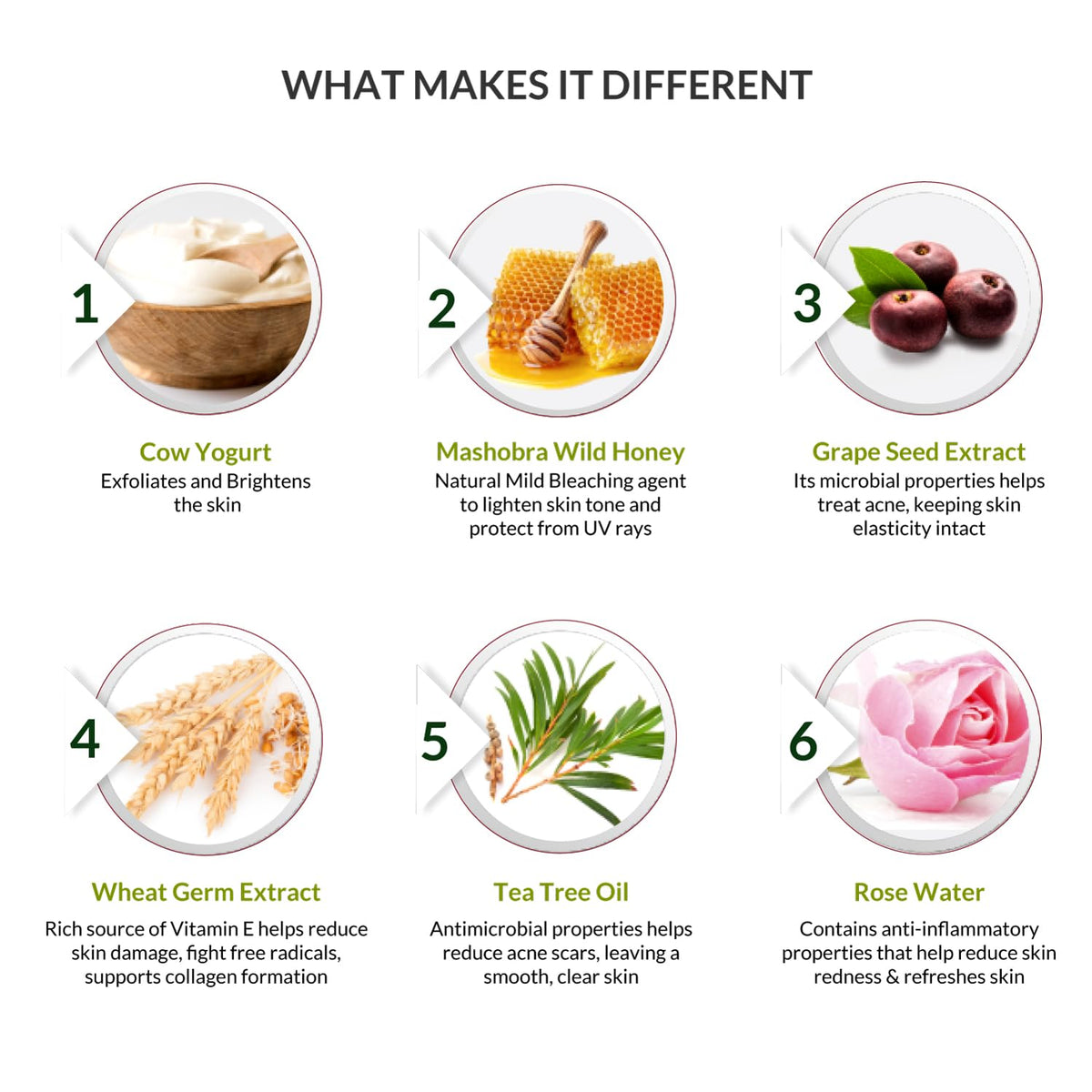 Diagram of natural ingredients and their benefits for skin care.