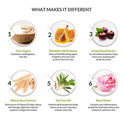 Diagram of natural ingredients and their benefits for skin care.