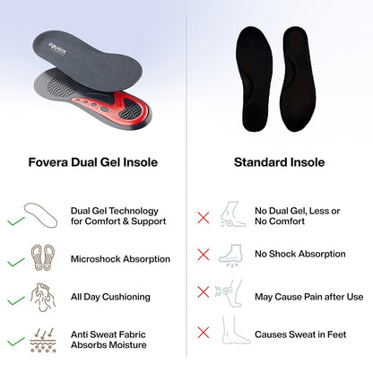 FOVERA Gel Insole for Shoes Female | Dual Gel Technology for All Day Comfort | Trimmable Sole for Walking, Running, Sports, Formal and Safety Shoes (Female, Pack of 1 Pair)