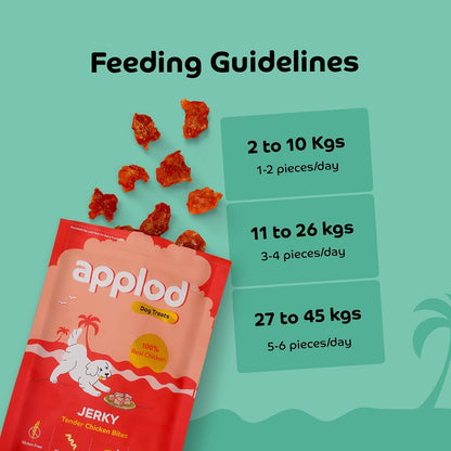 Applod Tender Chicken Jerky Bites Dog Treats | Made with Real Chicken Breast | High-Protein, Low-Fat Grain-Free Reward Snacks for Dogs | 50g