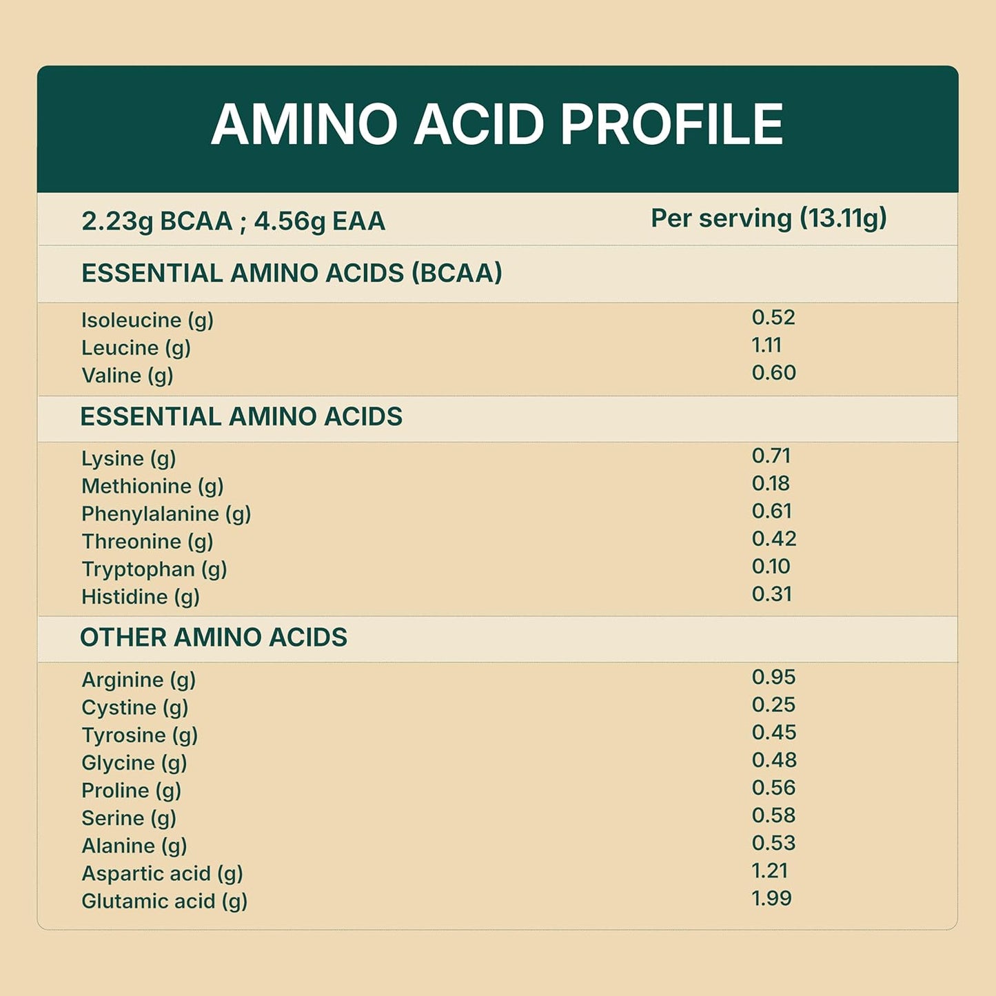 Good Monk Plant Protein for Rotis | Add to Atta - No Taste Change | 20 gm protein in 4 Rotis | From Pea, Brown Rice & Soy | Clean Protein & Gut Friendly Probiotics | All Essential Amino Acids | Stronger Muscles | No Added Sugar/Sweetener | 460 gm