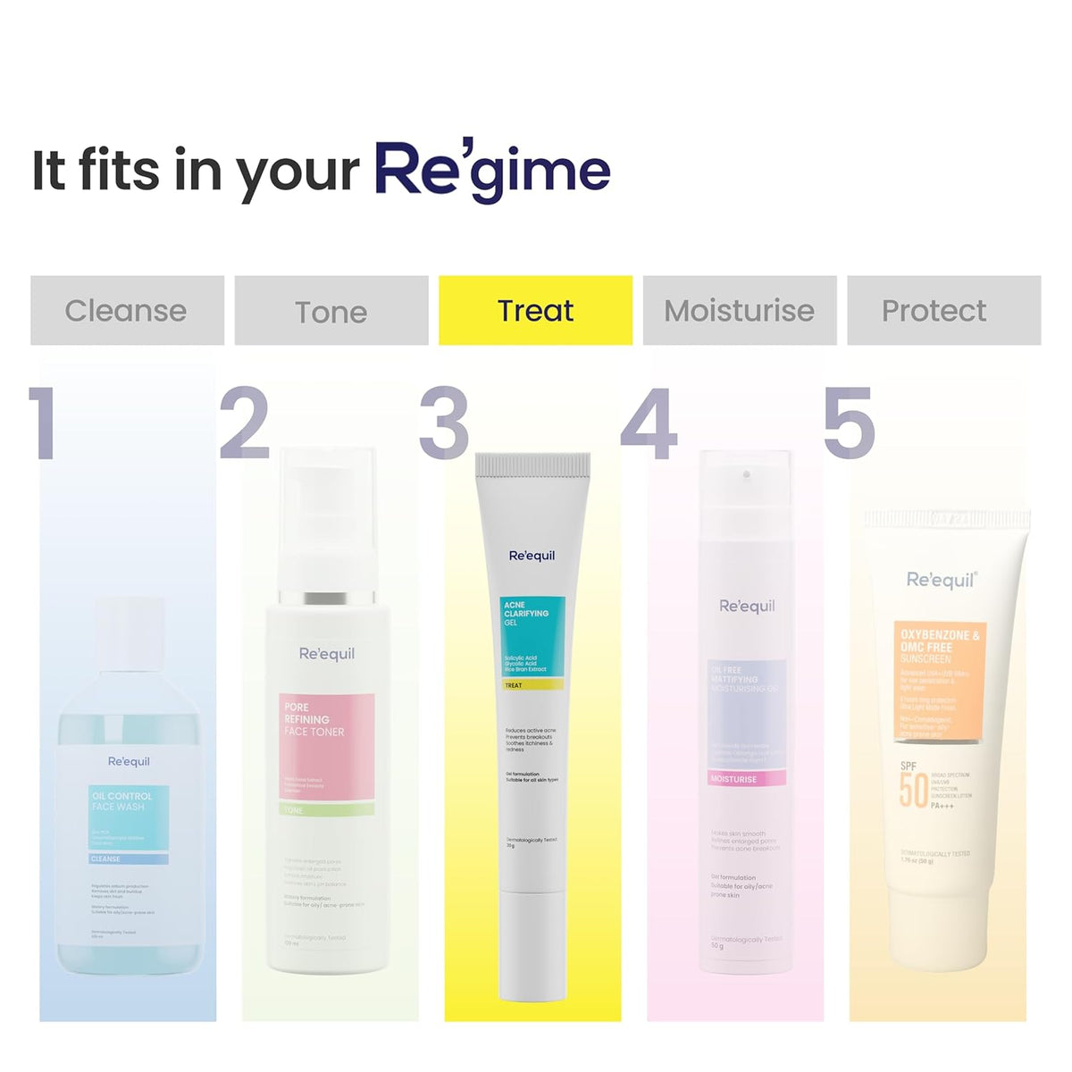 Five skincare products with labels for different steps in a skincare routine on a white background.