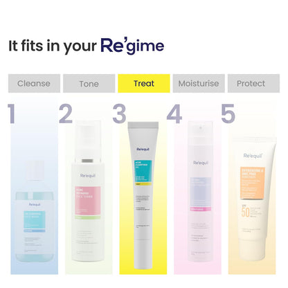 Five skincare products with labels for different steps in a skincare routine on a white background.