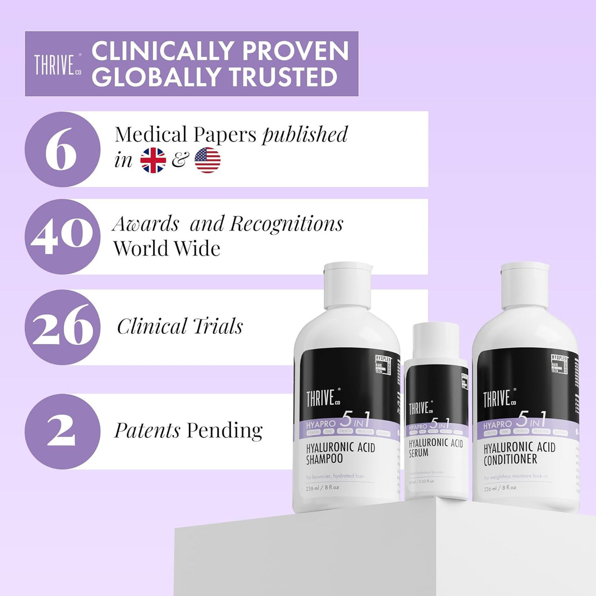 Thrive hair care products with clinical statistics on a purple background