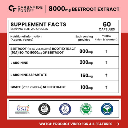 Supplement label for Carbamide Forte 8000mg Beetroot Extract with nutritional information and branding on a red background.