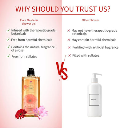 Ayouthveda Flora Gardenia Shower Gel, Natural & Ayurvedic Body Wash, Refreshing & Hydrating, Calms and soothes, Gently cleanses, Delivers velvety soft skin, For Men & Women 250ml