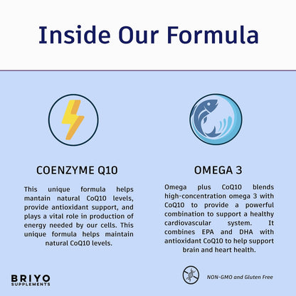 Supplement formula infographic with Coenzyme Q10 and Omega 3 icons and descriptions.