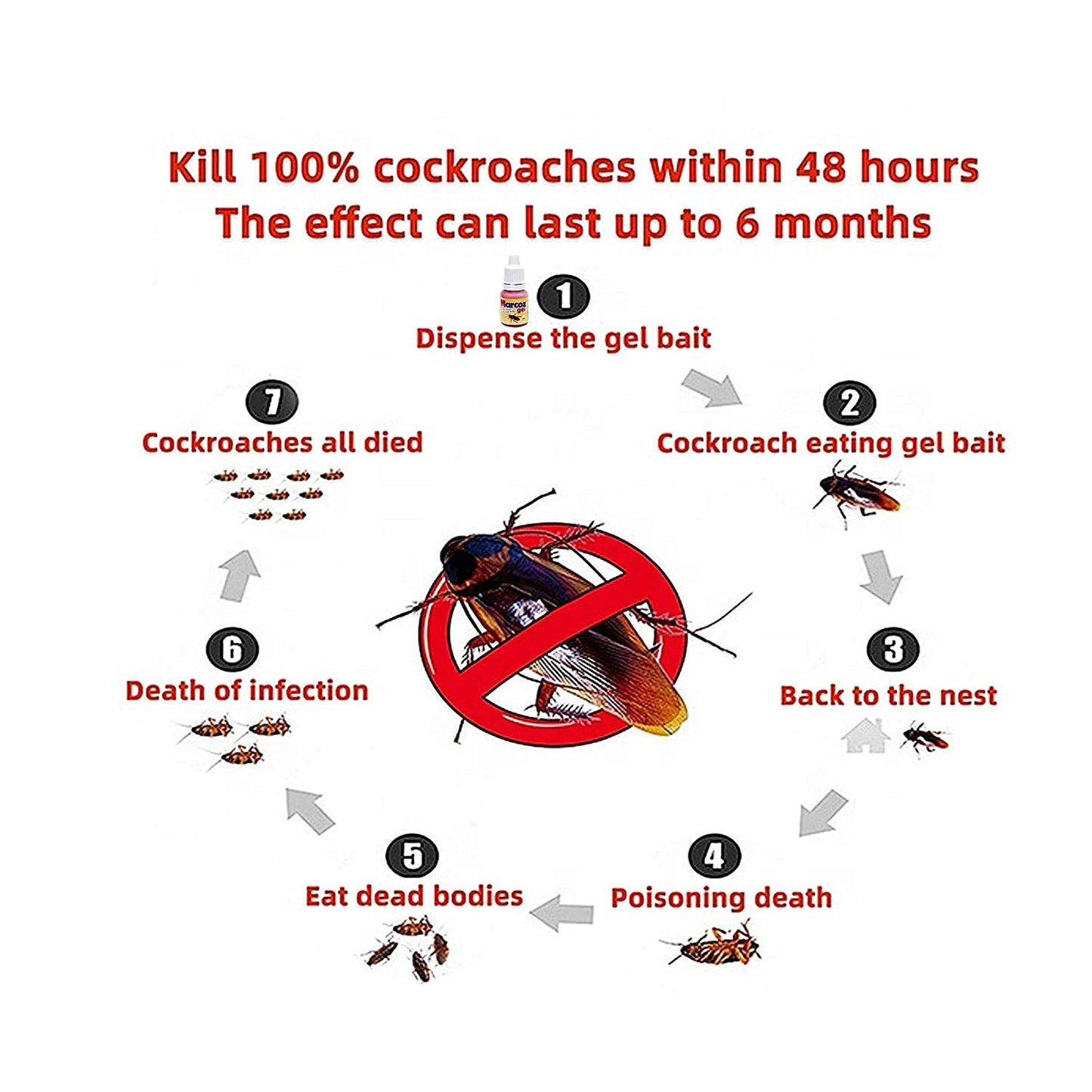 MMR Making Marvelous Arsenal Cockroach Eliminator Powerful Cockroach Killer Gel Bait (30 Gram, Pink), Pack of 1