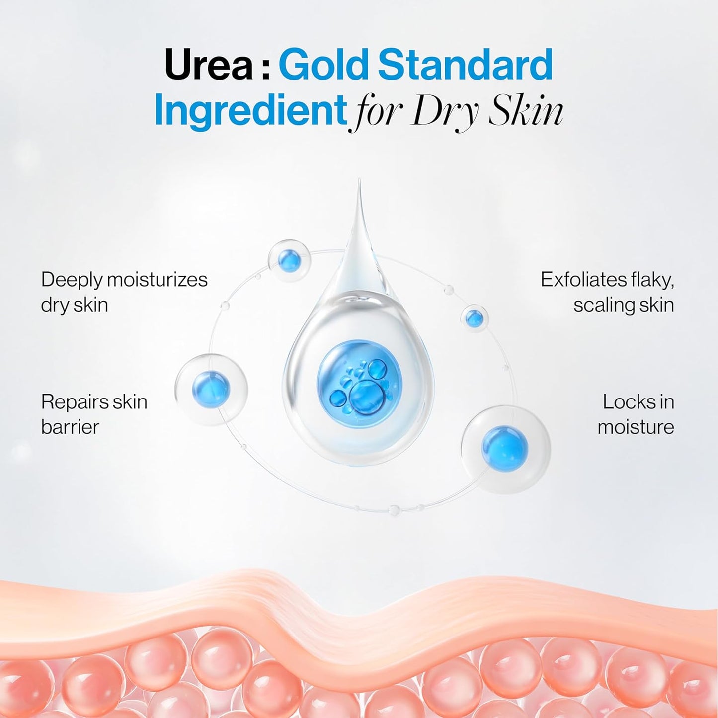 Be Bodywise 10% Urea Body Lotion 300ml | 48 Hour Dry Skin Relief | For Very Dry & Flaky Skin | With Ceramides, Kokum & Mango Seed Butter | Non-Greasy & Lightweight Formula