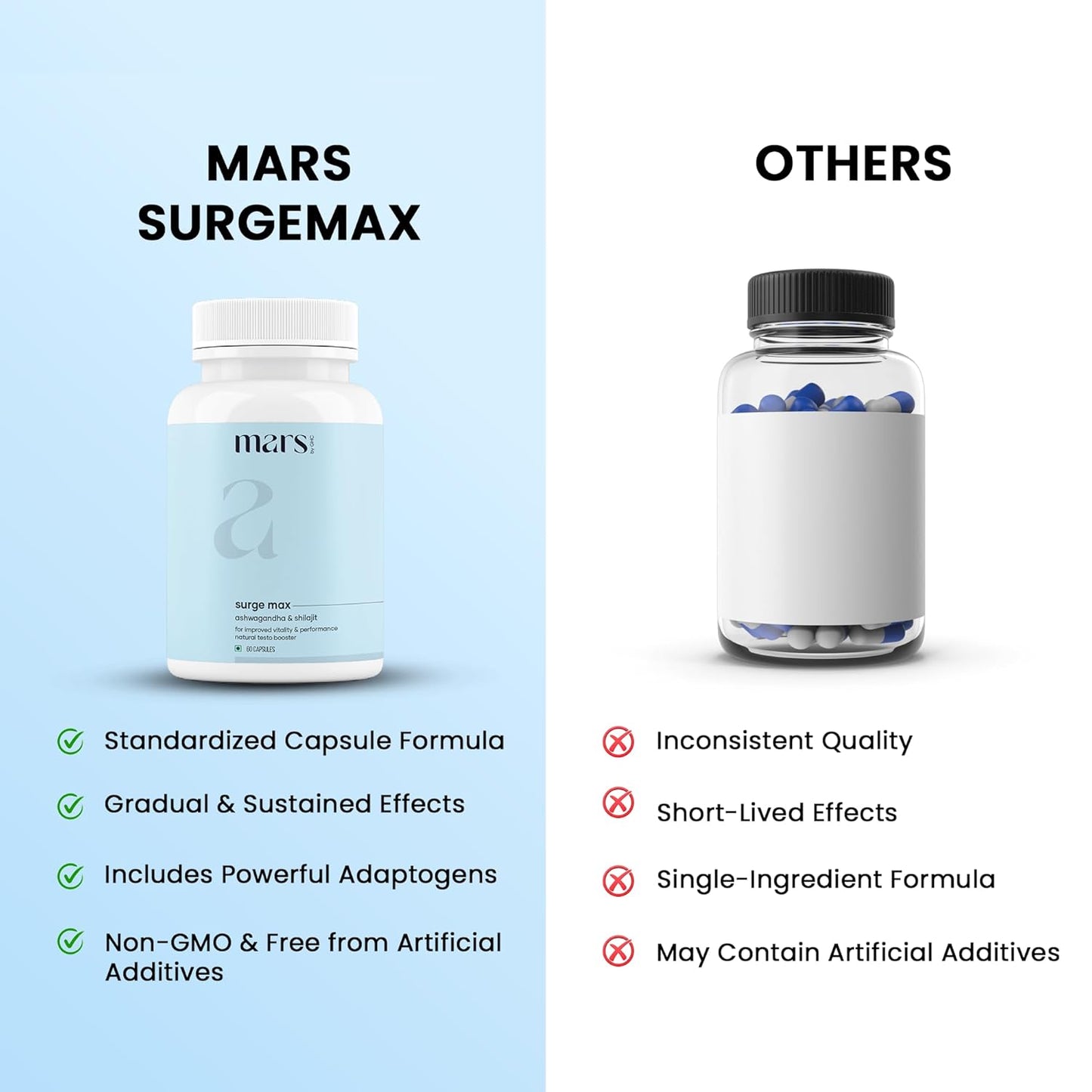 Mars Natural Surgemax Caps : Powered with Shilajit and Safed Musli | Natural Energy Booster | Strength,Stamina,Immunity, 60 Capsule