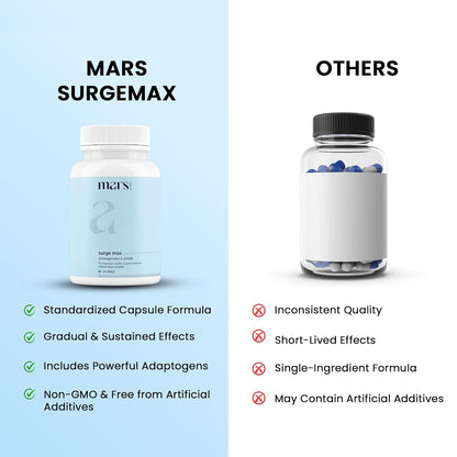 Mars Natural Surgemax Caps : Powered with Shilajit and Safed Musli | Natural Energy Booster | Strength,Stamina,Immunity, 60 Capsule