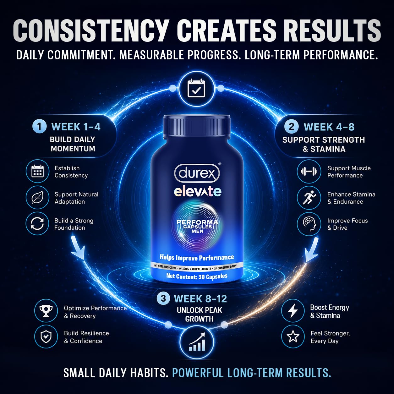 Durex Elevate Performa Capsules for Men | Ashwagandha KSM-66 Purified Shilajit & Supplement | Supports Strength & Stamina | 30 Capsules