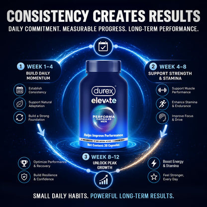 Durex Elevate Performa Capsules for Men | Ashwagandha KSM-66 Purified Shilajit & Supplement | Supports Strength & Stamina | 30 Capsules