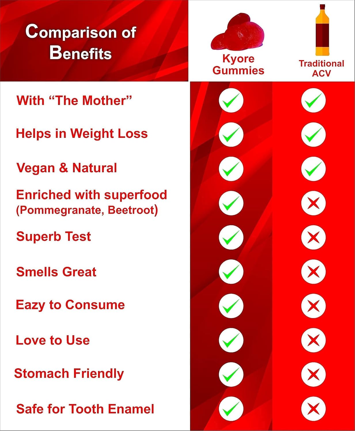 Nutritions ACV Gummies With Mother | Apple Cider Vinegar 30 Vegan Gummies For Women and Men | Formulated For Appetite Control, Improves Digestive and Gut Health