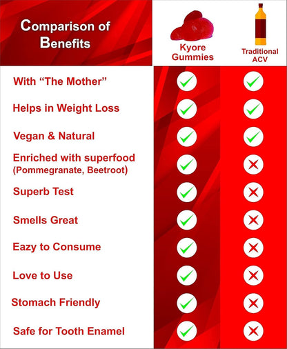 Nutritions ACV Gummies With Mother | Apple Cider Vinegar 30 Vegan Gummies For Women and Men | Formulated For Appetite Control, Improves Digestive and Gut Health