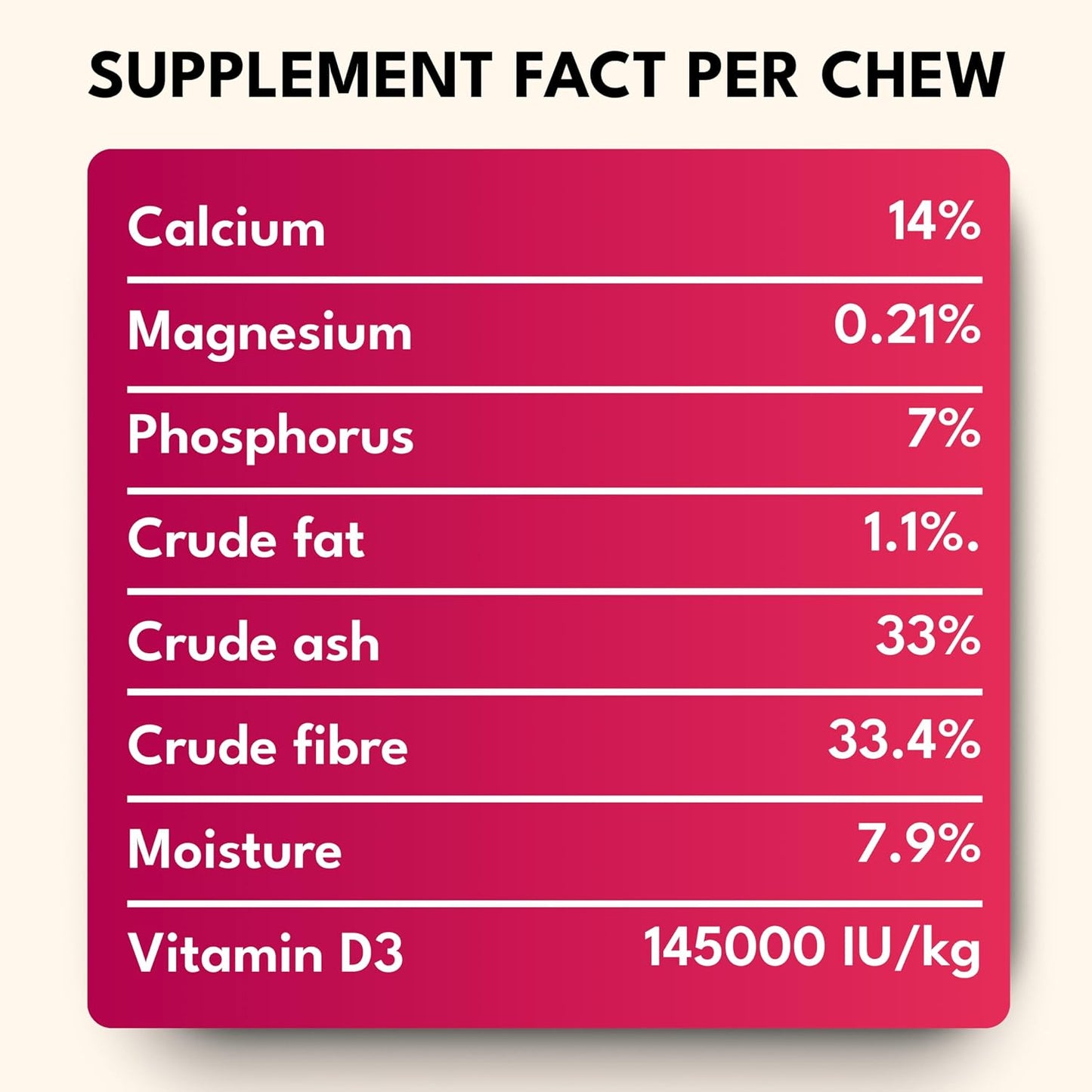 Petroyale Calcium Chews for Dogs - Calcium Supplement for Dogs with Multivitamins - Dog Calcium Tablets for Strong Bones, Joints & Teeth - Calcium for Dog Soft Chew - 50 Chewable Soft Chews
