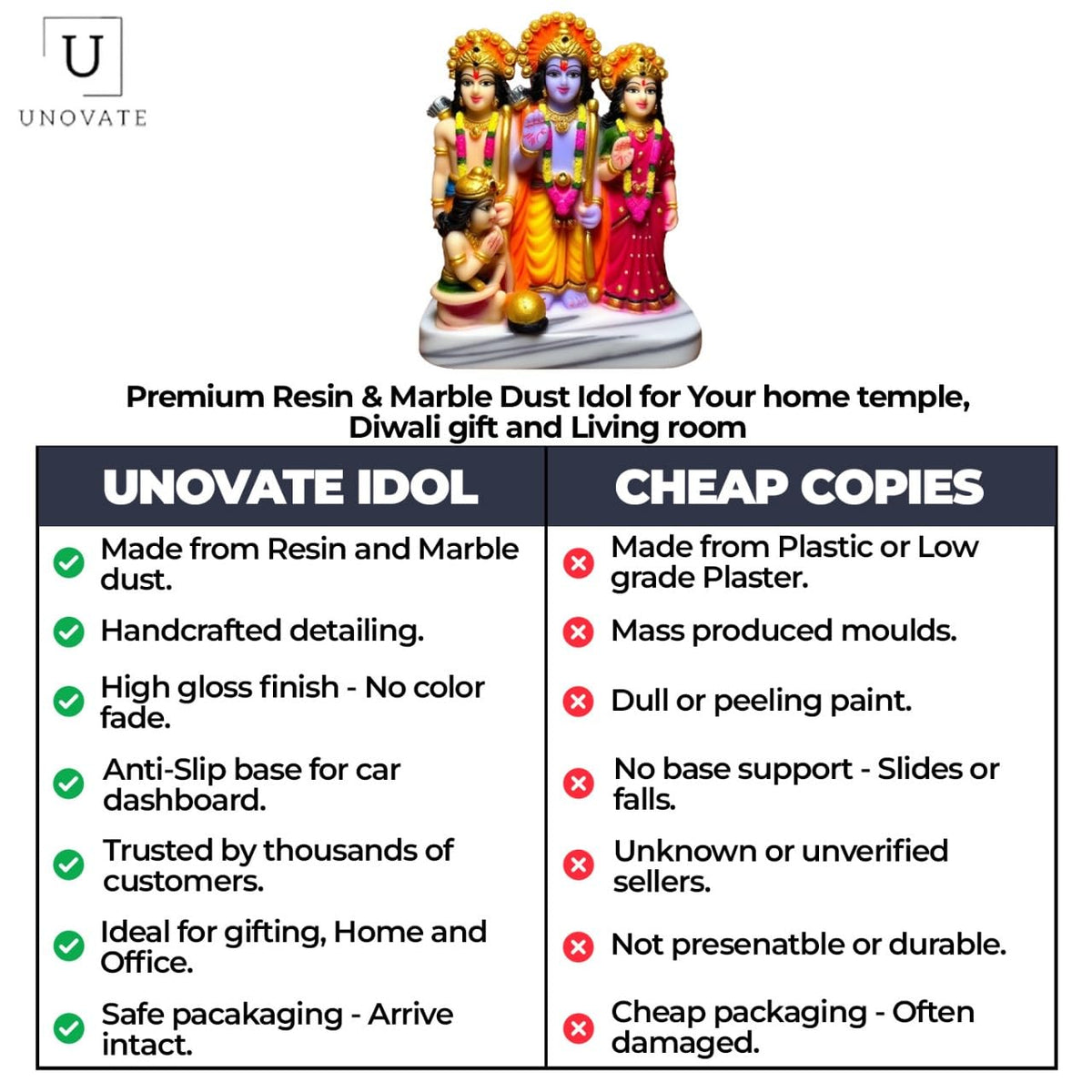 UNOVATE Ram Darbar Idol | Ram Sita Murti | Home, Office Temple | 11 cm
