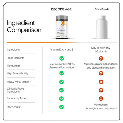 Decode Age DAKE 600 IU | Vitamin D3 K2 Supplement with Vitamins E & A in MCT Oil for Bone, Immune, Heart and Vision Support | Vegan Capsules | 1 Month Supply