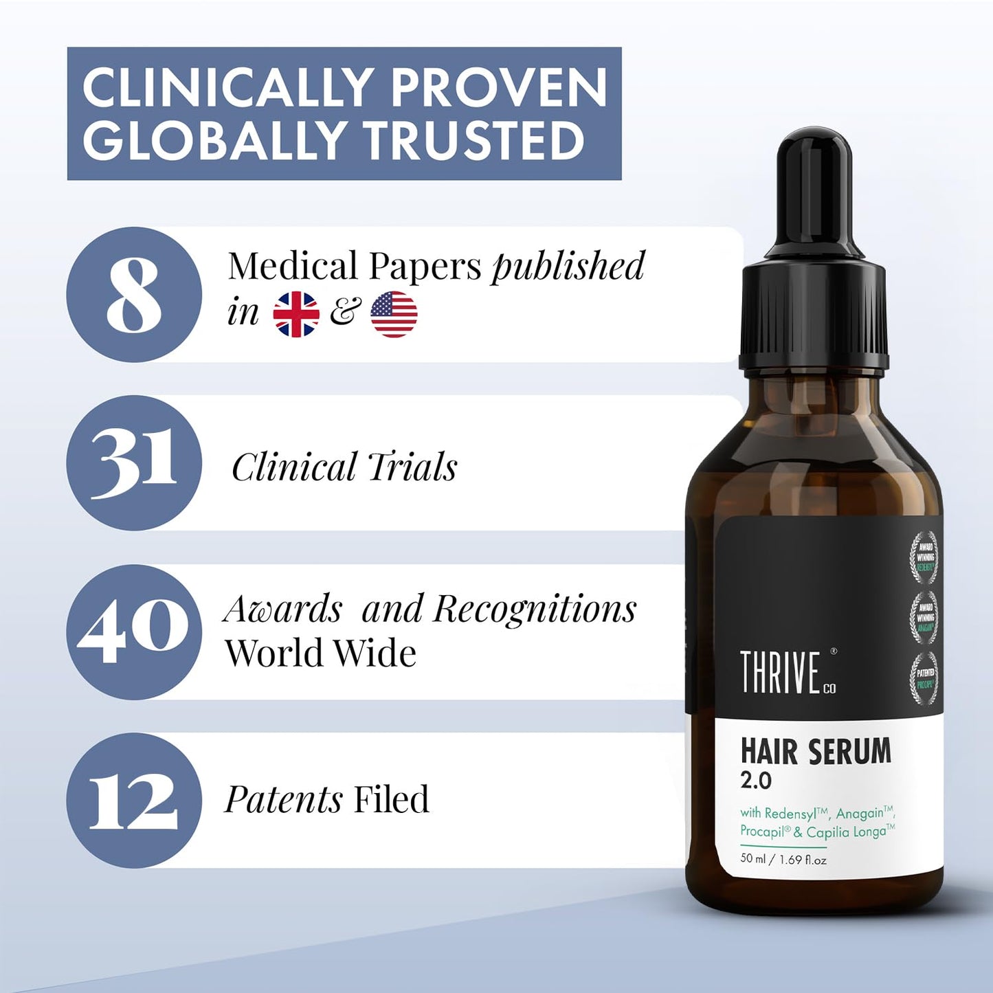 Hair serum bottle with clinical and trust claims on a light blue background
