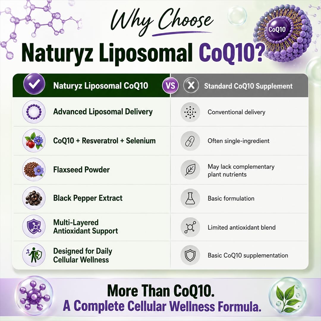 NATURYZ Liposomal CoQ10 200mg with Flaxseed, Resveratrol & Selenium | Advanced Cellular Energy & Antioxidant Formula | Black Pepper for Enhanced Nutrient Absorption | Supports Heart Health, Energy & Healthy Ageing 30 Veg Capsules