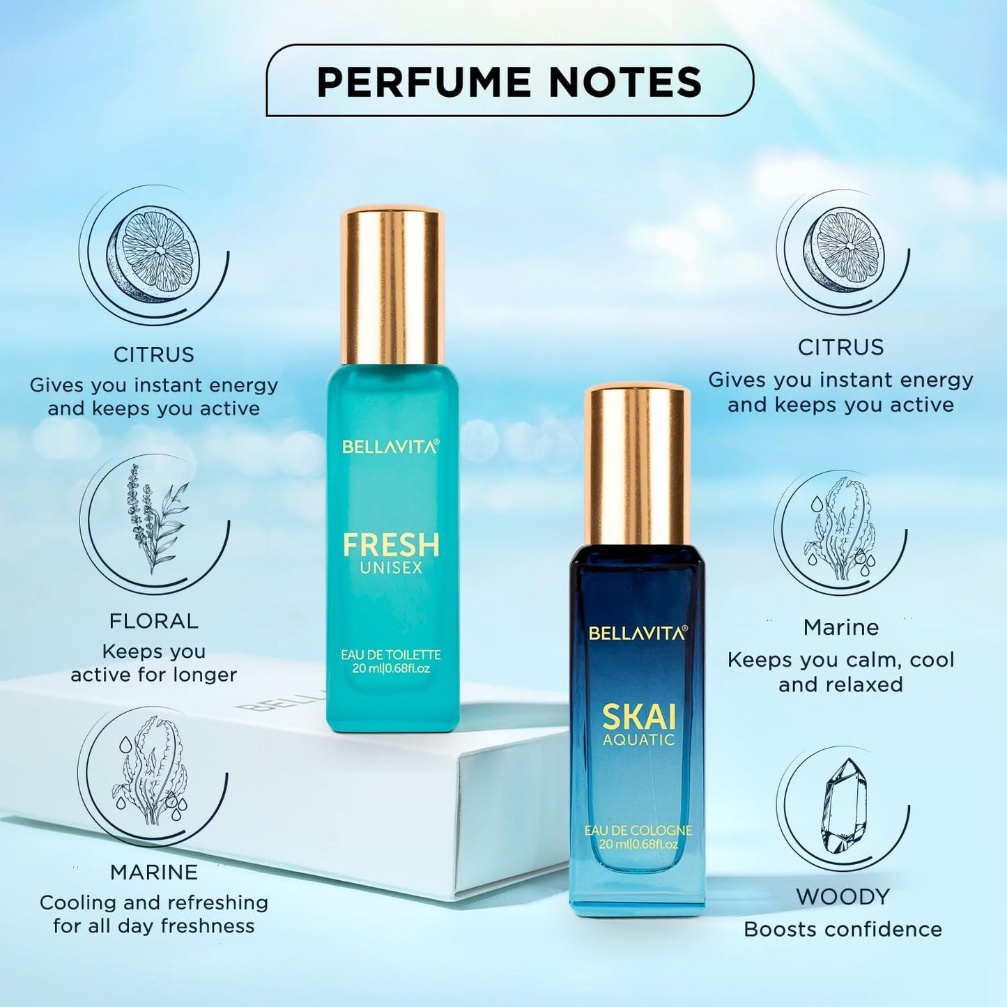 Two perfume bottles with descriptive text on a light blue background