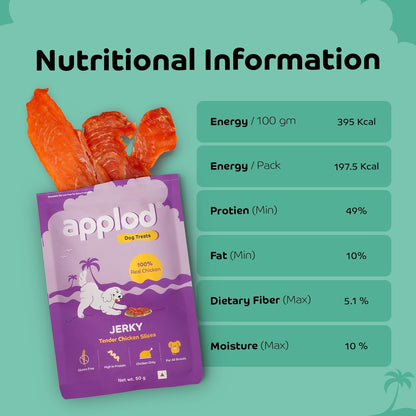Applod Tender Chicken Jerky Slices Dog Treats | Made with Real Chicken Breast | High-Protein, Low-Fat Grain-Free Reward Snacks for Dogs | 50g