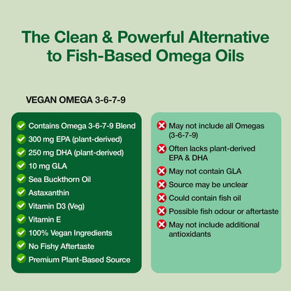 WOW Life Science Advanced Veg Omega 3-6-7-9 | Plant-Based EPA & DHA from Algal Oil + GLA from Evening Primrose | Sea Buckthorn Oil + Astaxanthin + Vitamin D3 (Veg) & Vitamin E | Brain Focus, Heart Health, Eye Support, Skin Hydration | 60 Capsules