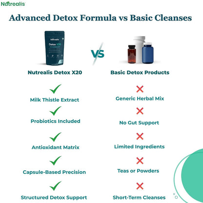 Liver Detox Supplement with Milk Thistle, Amla, Probiotics & Prebiotics (60 Veg Capsules) | Liver Gut & Lung Detox Support | Herbal Liver Cleanse Capsules for Men & Women