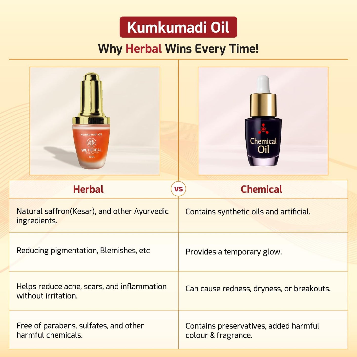 WeHerbal Kumkumadi Face Oil 10ml, Ayurvedic Brightening & Anti-Ageing Serum with Saffron, Turmeric & Sandalwood, Repairs Pigmentation & Fine Lines, No Added Colour or Fragrance