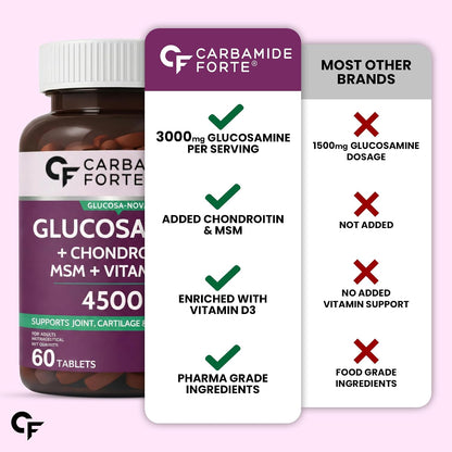 Carbamide Forte Glucosamine Tablets For Joint Support Supplement with Vitamin D3 & Glucosamine Chondroitin MSM | Joint Cartilage Support & Muscle Health | Joint Support Tablets - 60