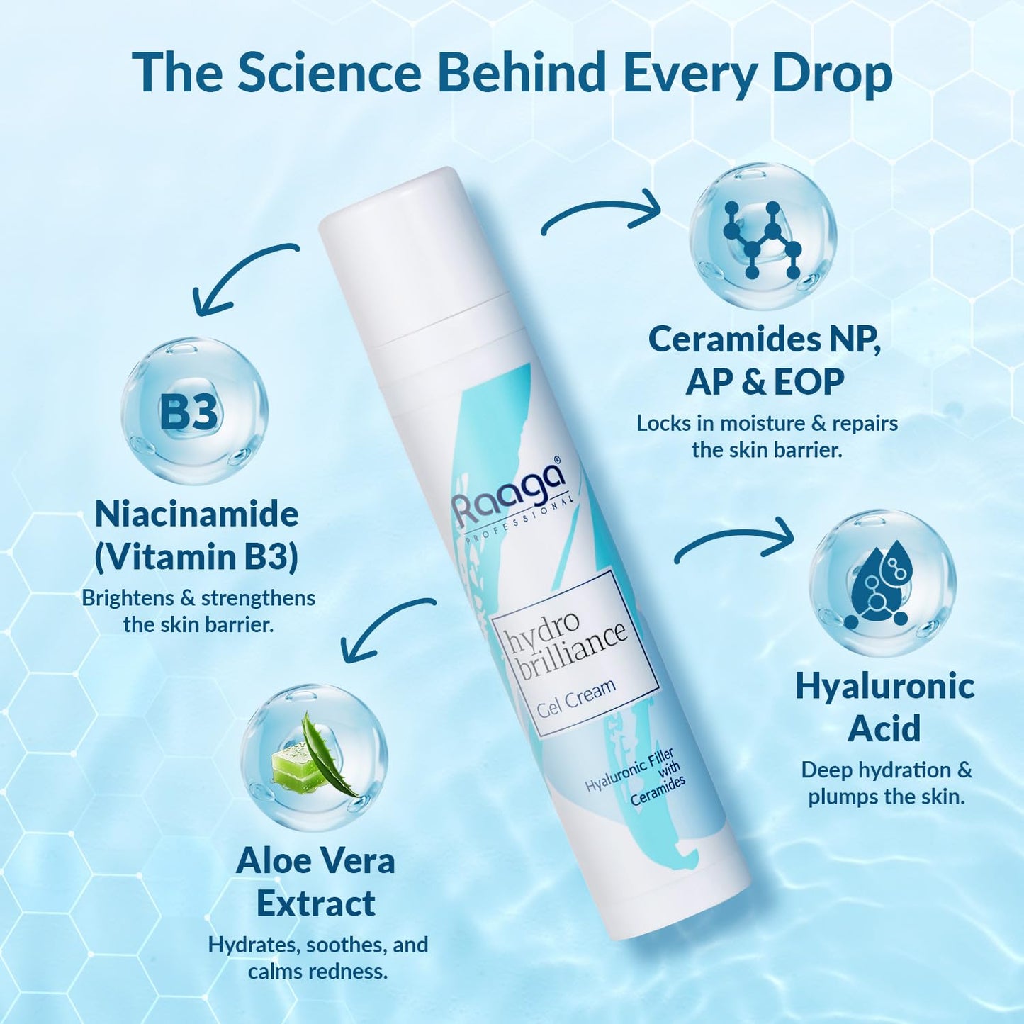 Raaga Professional Hydro Brilliance Gel Cream | Hyaluronic Filler with Ceramides | Paraben Free, Sulphate Free, Dermatologically Tested (55 ml)