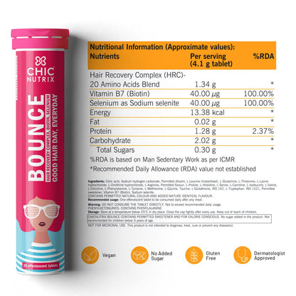 Chic Nutrix Bounce supplement tube with nutritional information on a white background