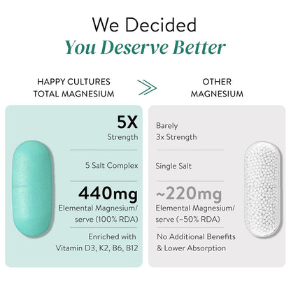 Happy Cultures 5X Total Magnesium Glycinate | 1400mg Blend of 5x Mg Complex | 440mg Elemental Magnesium | Vitamin D3, K2, B6, B12 | Promotes Deep Sleep, Muscle Recovery & Heart Health | 60 Tablets