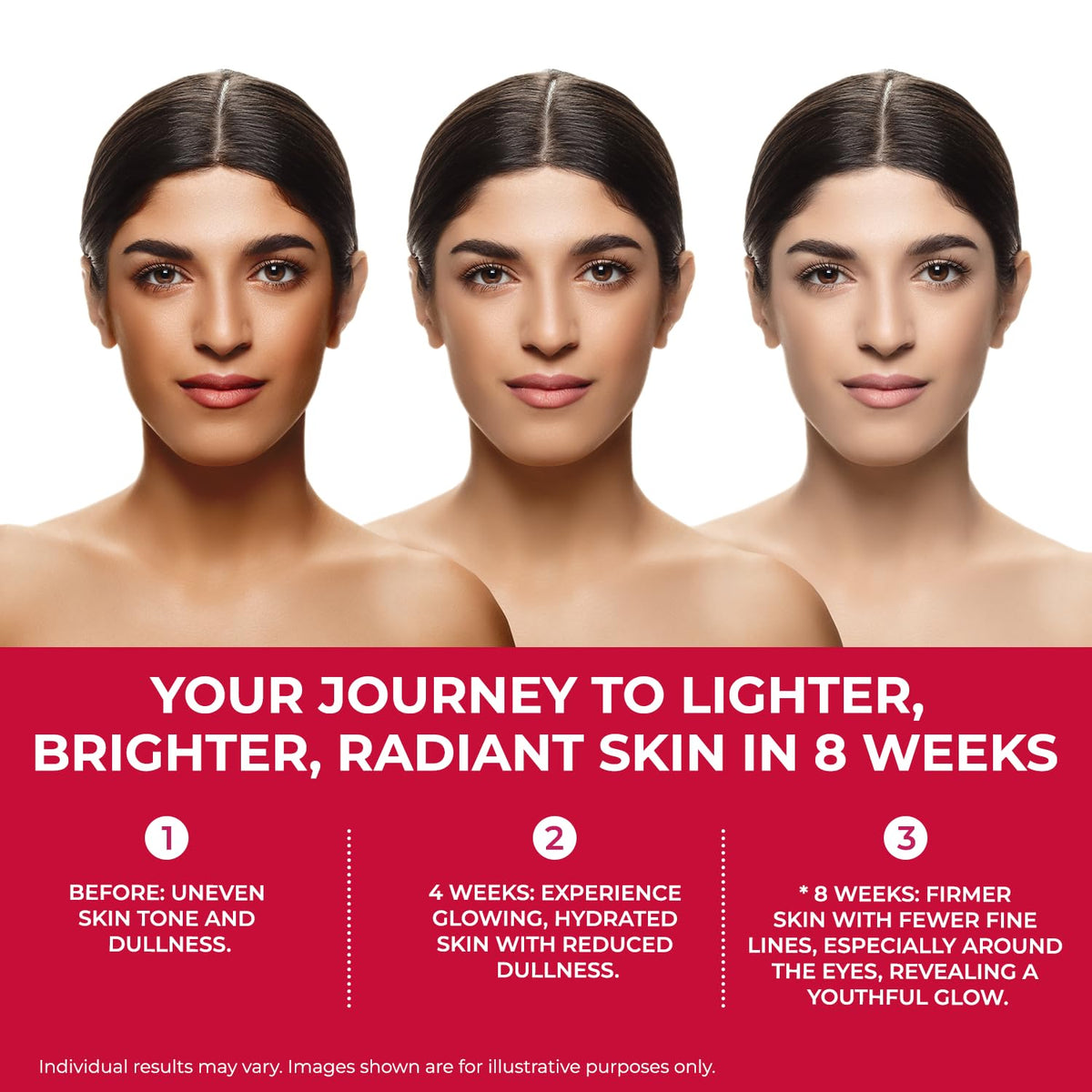 Three stages of a woman's skin improvement journey with text on a white background