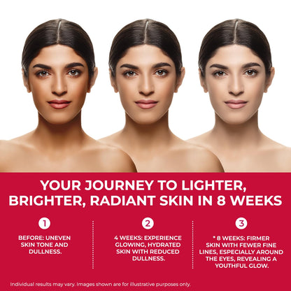 Three stages of a woman's skin improvement journey with text on a white background