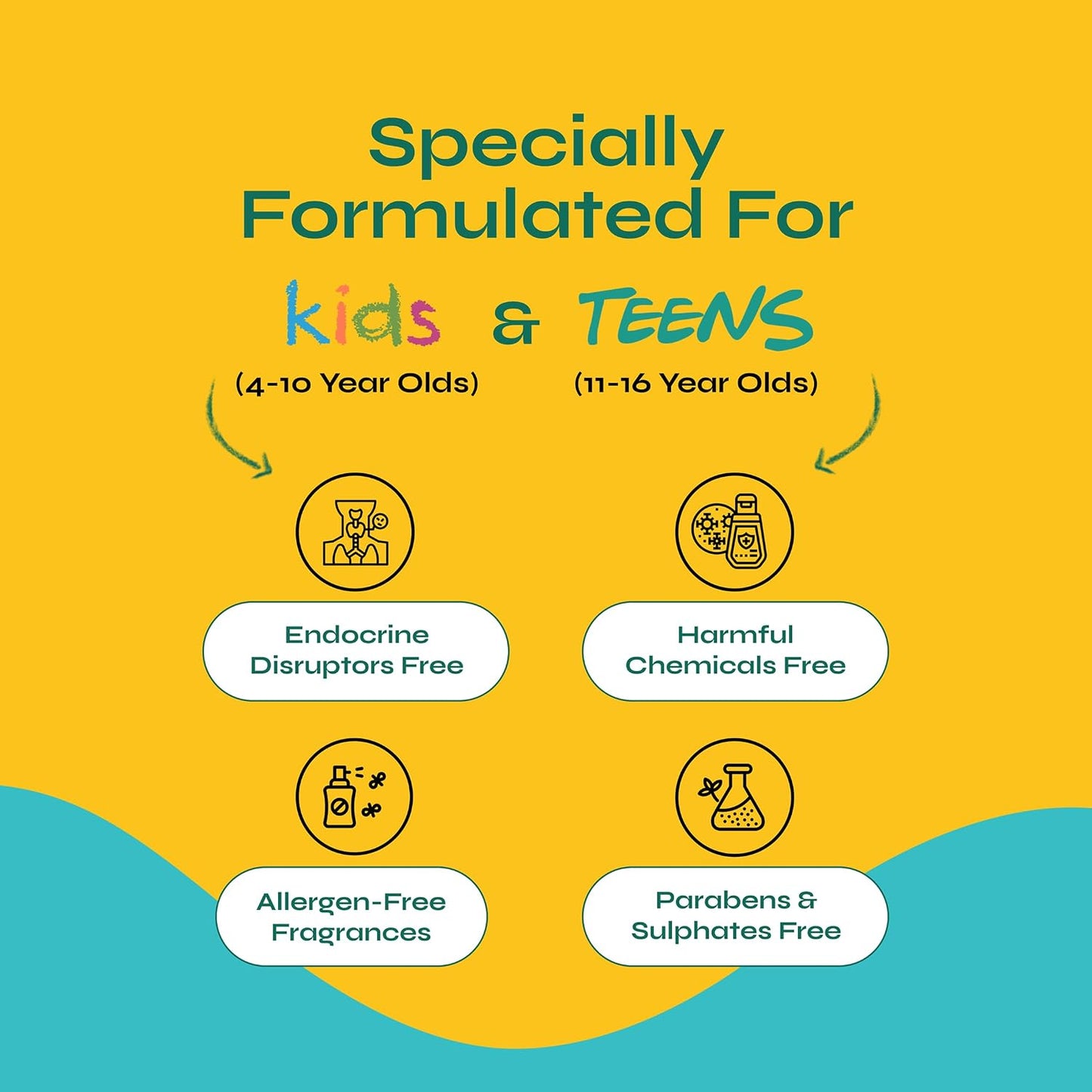 Tikitoro Kids Refreshing Body Wash | Pediatrician Approved | Deeply Cleanses, Hydrates & Refreshes Skin | Cucumber, Java Plum, Vitamin C & Aloe Vera | No Parabens & Sulphates, Age 4+ years (300ml)