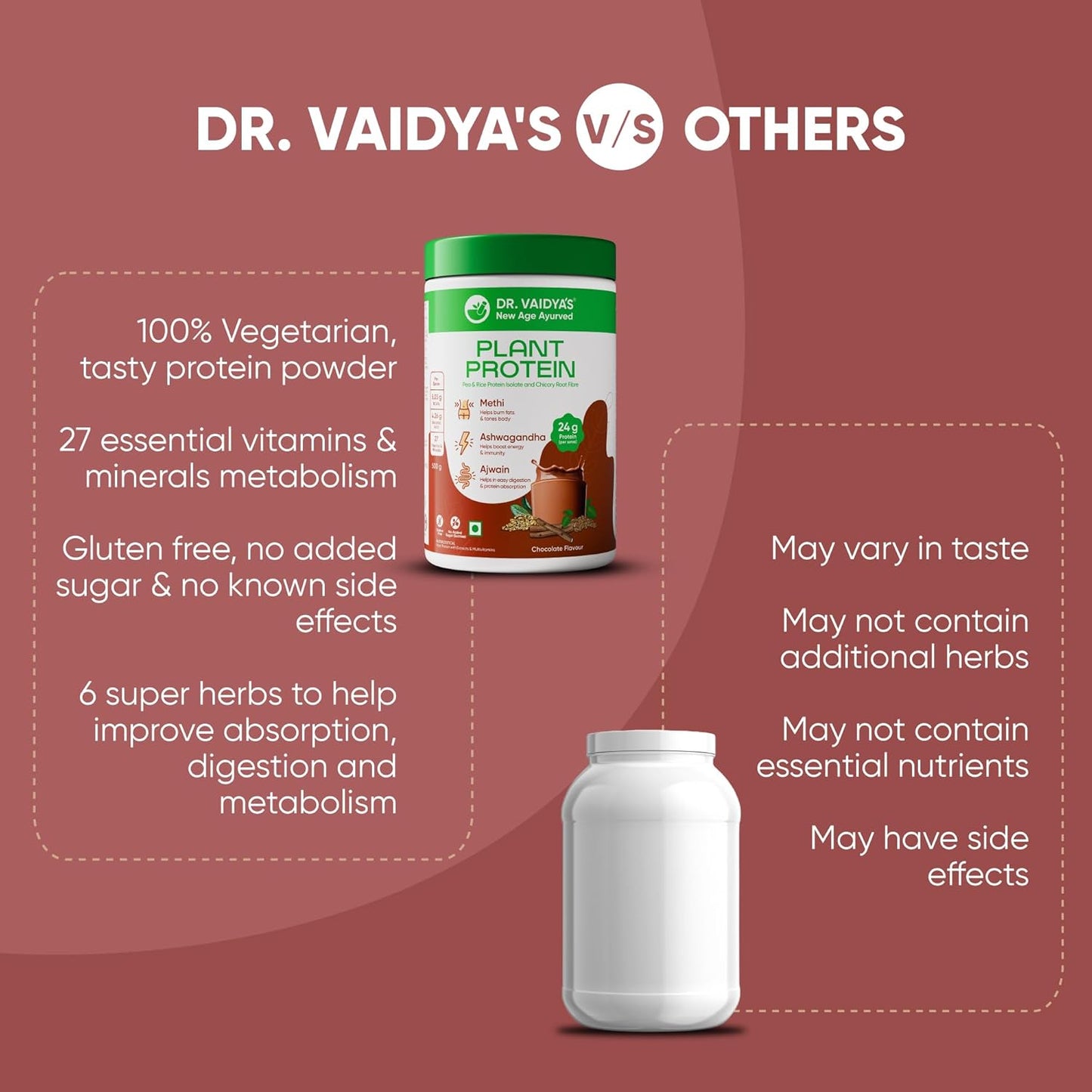 Dr. Vaidya’s Plant Protein Powder | Ayurvedic Pea Protein with Ashwagandha, Methi & Ajwain | 25g Protein per Serving | Muscle Gain, Energy & Weight Loss | 500g Chocolate Flavour